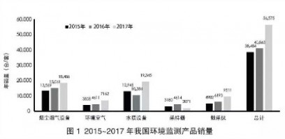 環(huán)境監(jiān)測(cè)領(lǐng)域740億市場(chǎng)待開(kāi)！監(jiān)測(cè)治理成為生態(tài)環(huán)境“頂梁柱”