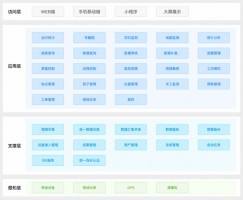 提高水質(zhì)自動監(jiān)管過程中信息化、智能化程度丨同陽地表水在線監(jiān)測管控平臺